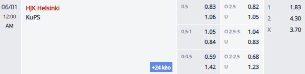 Nhận định, soi kèo HJK Helsinki vs KuPS, 23h00 ngày 31/5: Tiếp đà bất bại - Ảnh 1