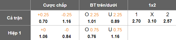 Nhận định, soi kèo Kashiwa Reysol vs Vissel Kobe, 14h00 ngày 31/5: Cửa trên ‘tạch’ - Ảnh 5