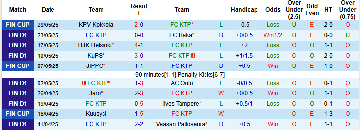Nhận định, soi kèo KTP vs Mariehamn, 19h00 ngày 31/5: Phong độ thất thường - Ảnh 2