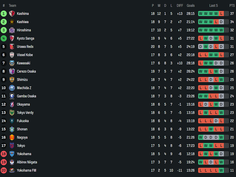 Nhận định, soi kèo Kyoto Sanga vs FC Tokyo, 17h00 ngày 31/5: Thua tiếp? - Ảnh 4