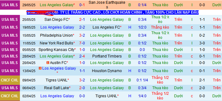 Nhận định, soi kèo Los Angeles Galaxy vs Real Salt Lake, 09h30 ngày 1/6 - Ảnh 1