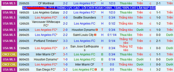 Nhận định, soi k&egrave;o Los Angeles vs Club America, 09h30 ng&agrave;y 1/6 - Ảnh 1