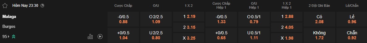Nhận định, soi kèo Malaga vs Burgos, 23h30 ngày 31/05: Khách rơi tự do - Ảnh 5