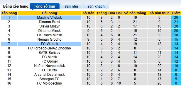 Nhận định, soi kèo Maxline Vitebsk vs Vitebsk, 00h00 ngày 1/6: Củng cố ngôi đầu - Ảnh 1