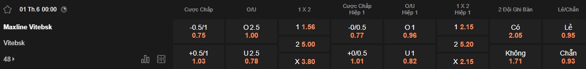 Nhận định, soi kèo Maxline Vitebsk vs Vitebsk, 00h00 ngày 1/6: Củng cố ngôi đầu - Ảnh 5