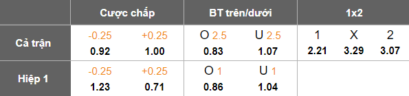 Nhận định, soi kèo Melbourne City vs Melbourne Victory, 16h40 ngày 31/5: Cửa dưới ‘ghi điểm’ - Ảnh 4