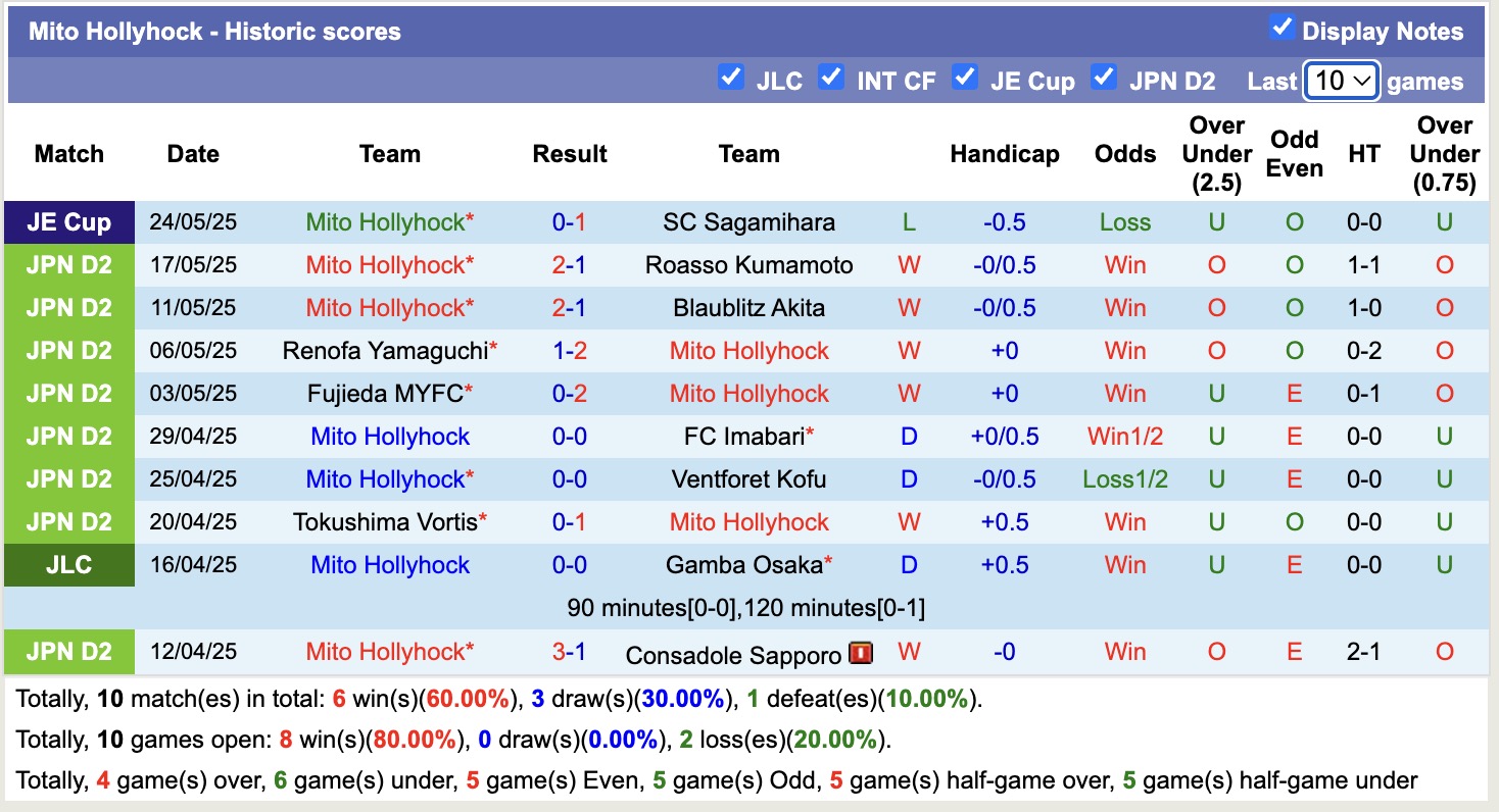 Nhận định, soi kèo Mito Hollyhock vs V-Varen Nagasaki, 12h00 ngày 31/5: Chủ nhà thăng hoa - Ảnh 2