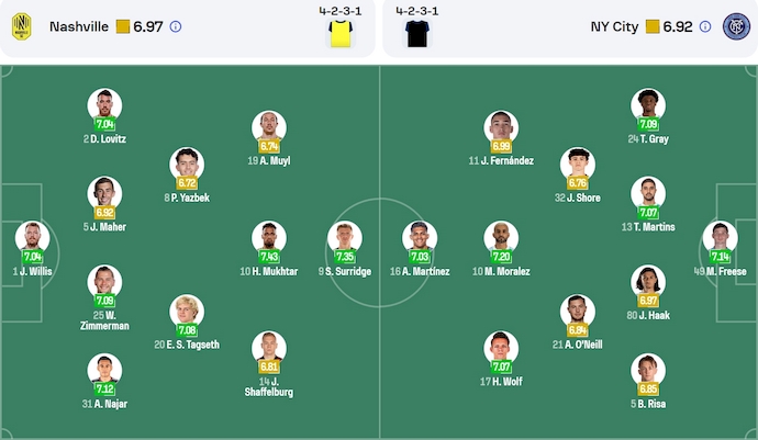 Nhận định, soi kèo Nashville vs New York City, 3h30 ngày 1/6: Chủ nhà tự tin - Ảnh 7