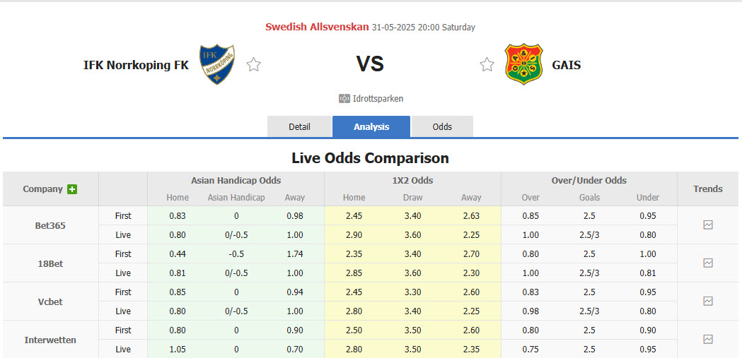 Nhận định, soi kèo Norrkoping vs GAIS, 20h00 ngày 31/5: Không quá khác biệt - Ảnh 1