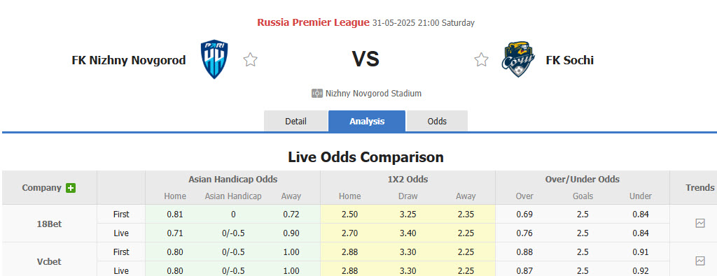 Nhận định, soi kèo Pari Nizhny Novgorod vs Sochi, 21h00 ngày 31/5: Tự tin trụ hạng - Ảnh 1