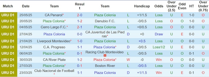 Nhận định, soi kèo Plaza Colonia vs Liverpool, 3h30 ngày 1/6: Không bất ngờ - Ảnh 2