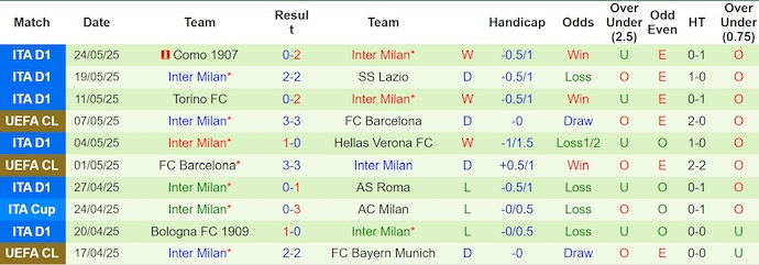 Nhận định, soi kèo PSG vs Inter Milan, 2h00 ngày 1/6: Sức trẻ hay kinh nghiệm - Ảnh 3
