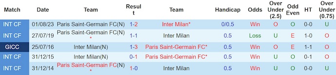 Nhận định, soi kèo PSG vs Inter Milan, 2h00 ngày 1/6: Sức trẻ hay kinh nghiệm - Ảnh 4
