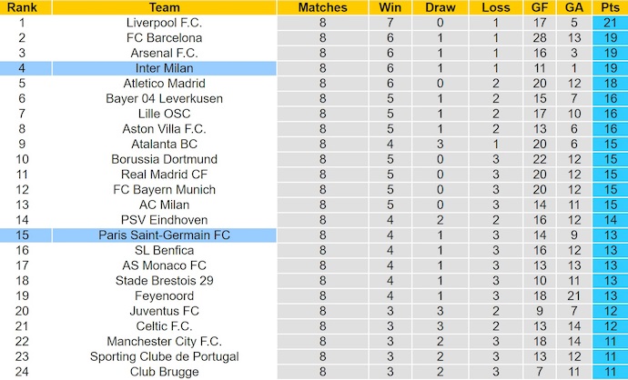 Nhận định, soi kèo PSG vs Inter Milan, 2h00 ngày 1/6: Sức trẻ hay kinh nghiệm - Ảnh 5