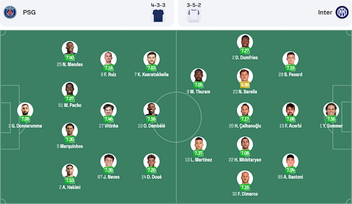 Nhận định, soi kèo PSG vs Inter Milan, 2h00 ngày 1/6: Sức trẻ hay kinh nghiệm - Ảnh 7