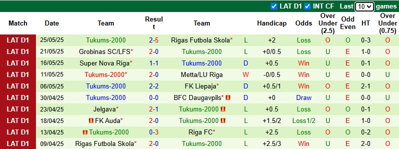 Nhận định, soi kèo Riga FC vs Tukums-2000, 21h00 ngày 31/5: Tiếp bài vùi dập - Ảnh 3