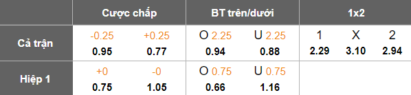 Nhận định, soi kèo Seoul E-Land vs Busan IPark, 14h30 ngày 31/5: Nối dài ngày vui - Ảnh 5