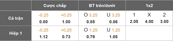 Nhận định, soi kèo St. Louis City vs SJ Earthquakes, 1h30 ngày 1/6: Chủ nhà sa sút - Ảnh 1