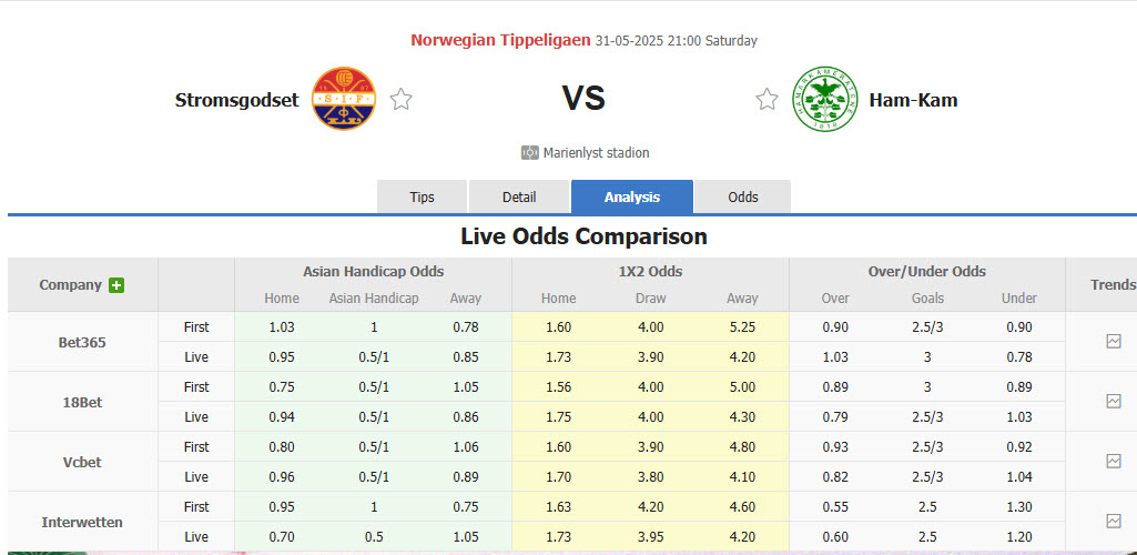 Nhận định, soi kèo Stromsgodset vs Hamarkameratene, 21h00 ngày 31/5: Thất vọng chủ nhà - Ảnh 1