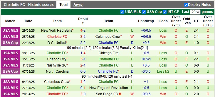 Nhận định, soi kèo Toronto vs Charlotte, 6h30 ngày 1/6: Sân nhà vẫn hơn - Ảnh 2