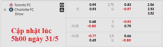 Nhận định, soi kèo Toronto vs Charlotte, 6h30 ngày 1/6: Sân nhà vẫn hơn - Ảnh 5
