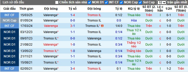 Nhận định, soi kèo Tromso vs Valerenga, 23h45 ngày 31/05: Chủ nhà tiếp đà thăng hoa - Ảnh 2