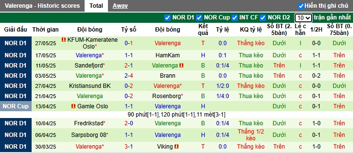 Nhận định, soi kèo Tromso vs Valerenga, 23h45 ngày 31/05: Chủ nhà tiếp đà thăng hoa - Ảnh 3