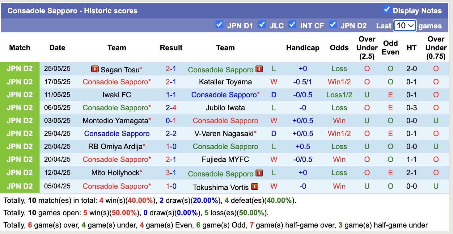 Nhận định, soi kèo Vegalta Sendai vs Consadole Sapporo, 12h00 ngày 31/5: Chiến thắng nhẹ nhàng - Ảnh 3