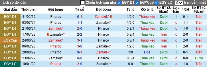 Nhận định, soi kèo Zamalek vs Pharco, 00h00 ngày 1/6: Chia điểm! - Ảnh 2