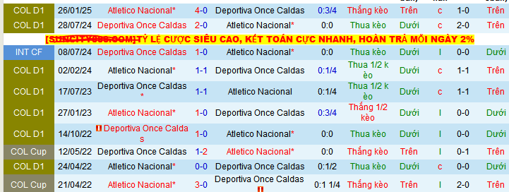 Nhận định, soi kèo Atletico Nacional vs Once Caldas, 08h15 ngày 2/6 - Ảnh 3
