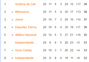 Nhận định, soi kèo Atletico Nacional vs Once Caldas, 08h15 ngày 2/6 - Ảnh 4