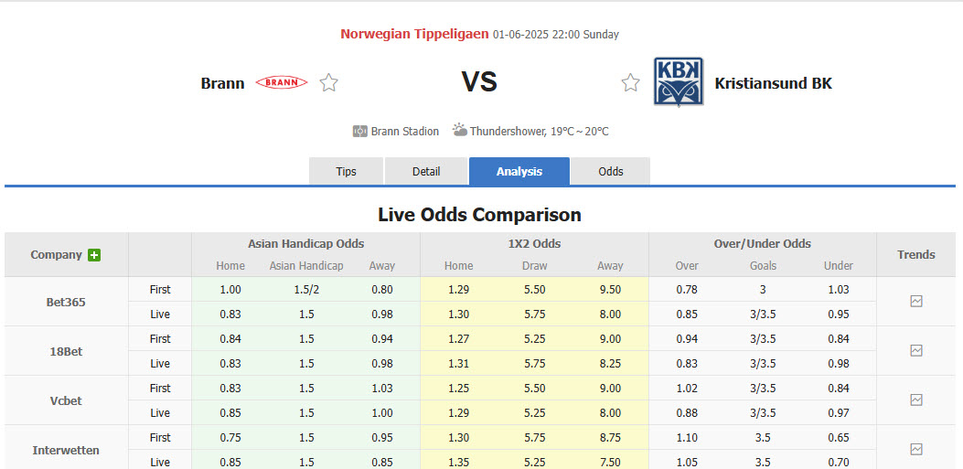 Nhận định, soi kèo Brann vs Kristiansund, 22h00 ngày 1/6: Xa dần ngôi đầu - Ảnh 1