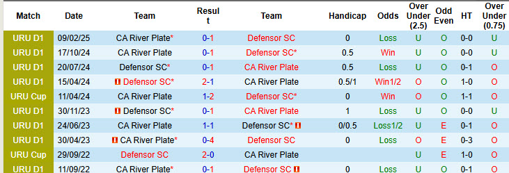 Nhận định, soi kèo CA River Plate vs Defensor, 21h00 ngày 1/6: Chủ nhà điêu đứng - Ảnh 4