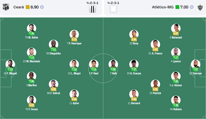 Nhận định, soi kèo Ceara vs Atletico Mineiro, 4h30 ngày 2/6: Điểm tựa sân nhà - Ảnh 7