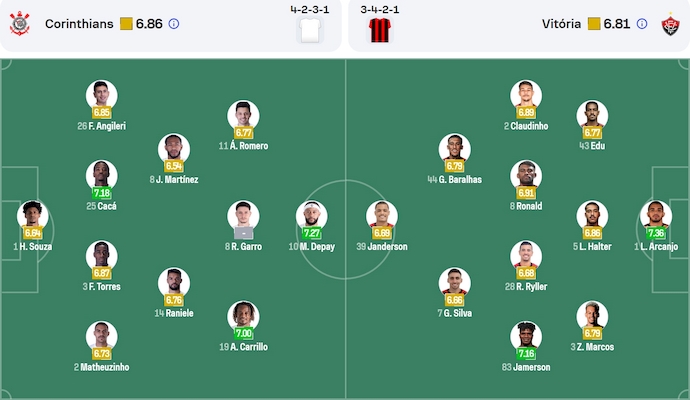 Nhận định, soi kèo Corinthians vs Victoria, 4h30 ngày 2/6: Khó cản chủ nhà - Ảnh 7