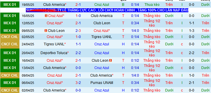 Nhận định, soi kèo Cruz Azul vs Vancouver Whitecaps, 08h00 ngày 2/6 - Ảnh 2