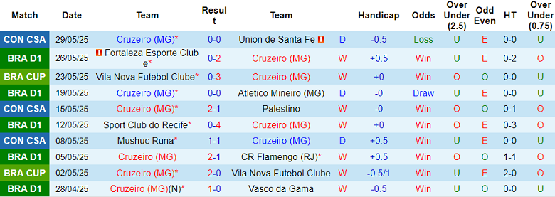 Nhận định, soi kèo Cruzeiro vs Palmeiras, 05h30 ngày 2/6: Cửa trên ‘ghi điểm’ - Ảnh 1