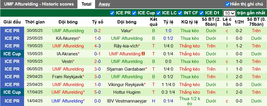 Nhận định, soi kèo Hafnarfjordur vs Afturelding, 01h00 ngày 2/6: Bắt nạt tân binh - Ảnh 3