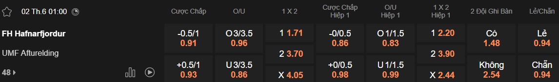 Nhận định, soi kèo Hafnarfjordur vs Afturelding, 01h00 ngày 2/6: Bắt nạt tân binh - Ảnh 5