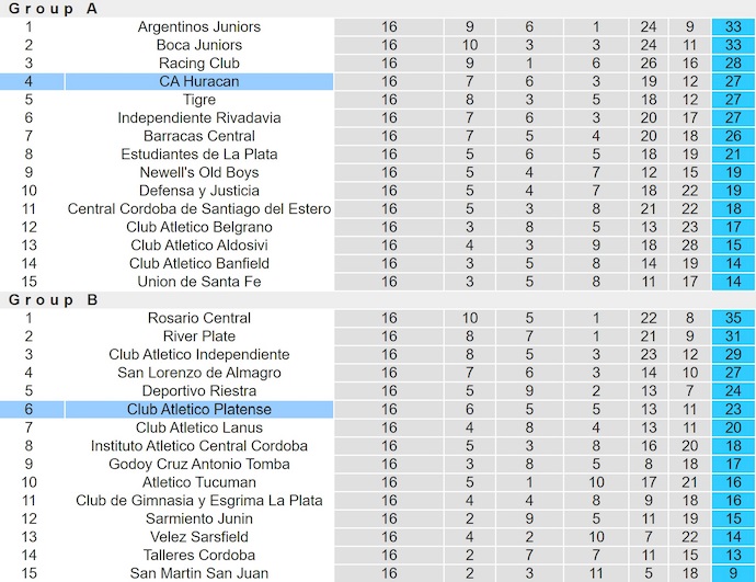 Nhận định, soi kèo Huracan vs Platense, 3h00 ngày 2/6: Căng thẳng trong hiệp chính - Ảnh 5