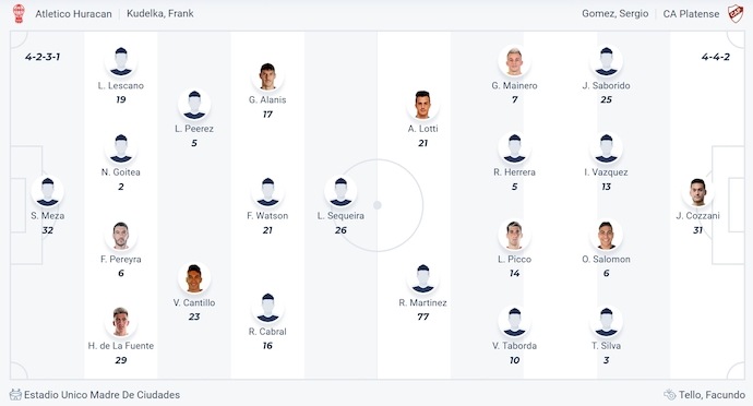 Nhận định, soi kèo Huracan vs Platense, 3h00 ngày 2/6: Căng thẳng trong hiệp chính - Ảnh 6