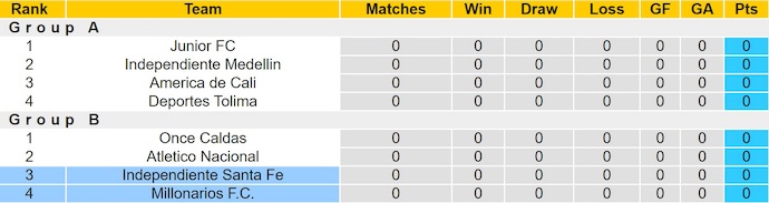 Nhận định, soi kèo Ind Santa Fe vs Millonarios, 4h05 ngày 2/6: Quyết giành ưu thế - Ảnh 5