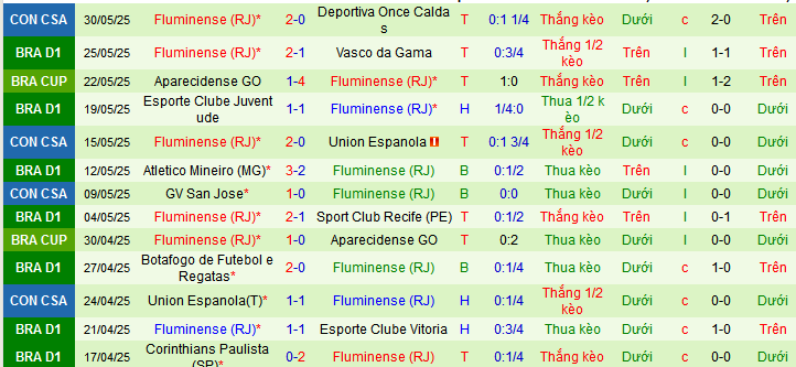 Nhận định, soi kèo Internacional vs Fluminense, 06h30 ngày 2/6 - Ảnh 2