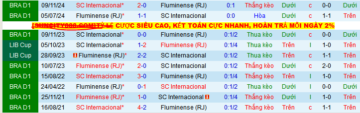 Nhận định, soi kèo Internacional vs Fluminense, 06h30 ngày 2/6 - Ảnh 3