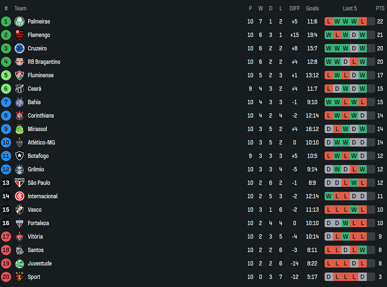 Nhận định, soi kèo Juventude vs Gremio, 02h00 ngày 2/6: Khó tin cửa dưới - Ảnh 4