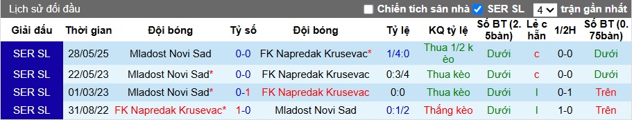 Nhận định, soi kèo Krusevac vs Mladost Novi Sad, 01h00 ngày 2/6: Chủ nhà gặp khó - Ảnh 1