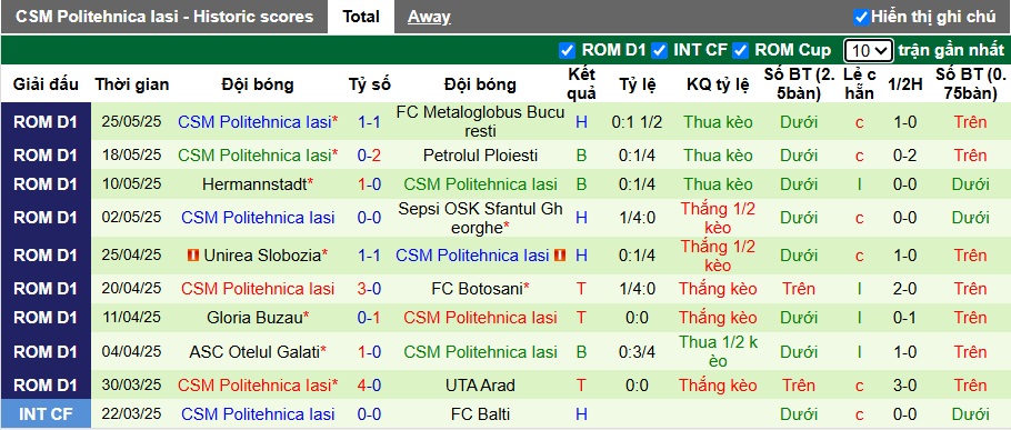 Nhận định, soi kèo Metaloglobus vs Politehnica Iasi, 01h00 ngày 2/6: Khó phân thắng bại - Ảnh 2