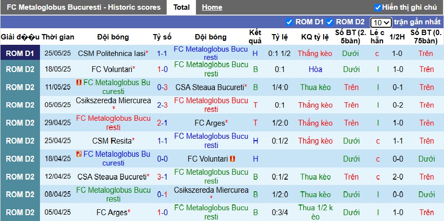 Nhận định, soi kèo Metaloglobus vs Politehnica Iasi, 01h00 ngày 2/6: Khó phân thắng bại - Ảnh 3