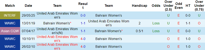 Nhận định, soi kèo nữ UAE vs nữ Bahrain, 22h45 ngày 2/6: Kịch bản quen thuộc? - Ảnh 3