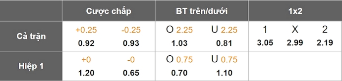 Nhận định, soi kèo Plaza Colonia vs Liverpool, 3h30 ngày 1/6: Không bất ngờ - Ảnh 8